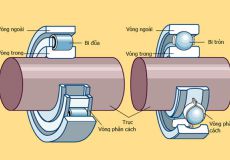 9 important notes when using bearings, bearings
